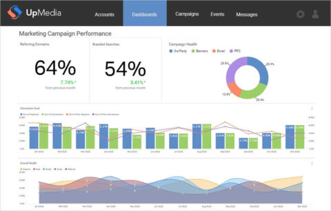 Embedded Analytics Can be Powerful for Apps - But Should You Buy or Build Them?