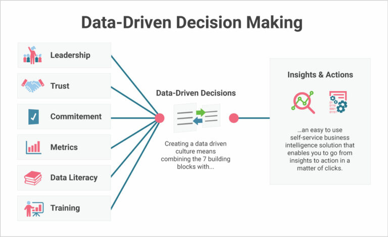 data-driven decision making