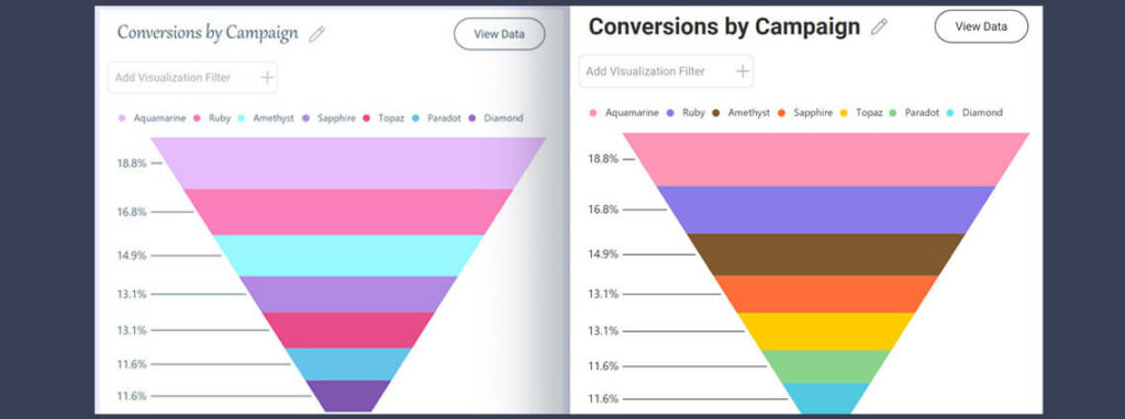 embedded analytics white label feature