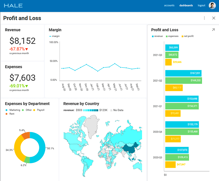 white label dashboard example