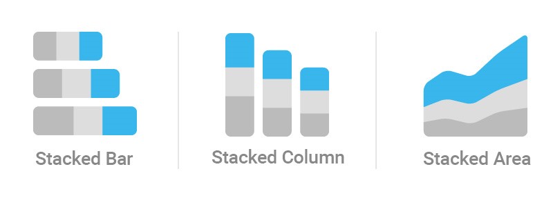 What are Stacked Charts