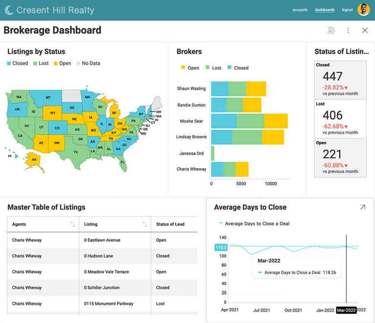 What Is White Labeling Analytics & How To Choose A White Labeling Software?