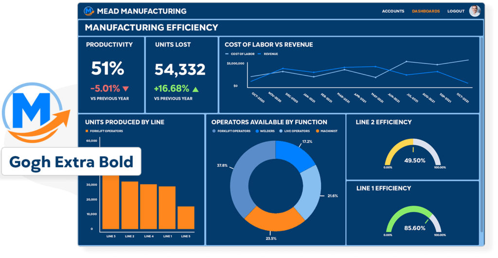 oem analytics dashboard example