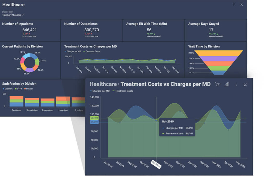 The Science of What We Do (and Don't) Know About Data Visualization