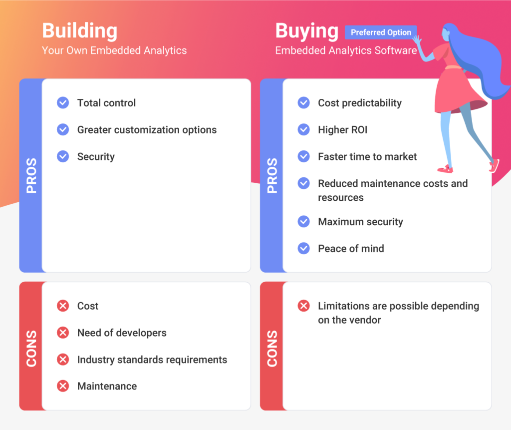 ventajas y desventajas de comprar frente a crear su propia plataforma de análisis integrada