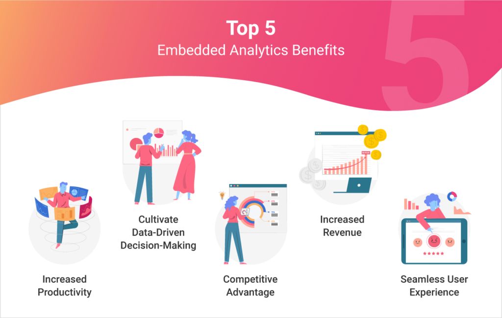 embedded analytics benefits