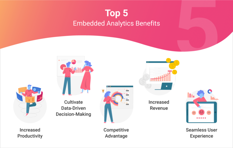 The Ultimate Guide To Embedded Analytics | Reveal