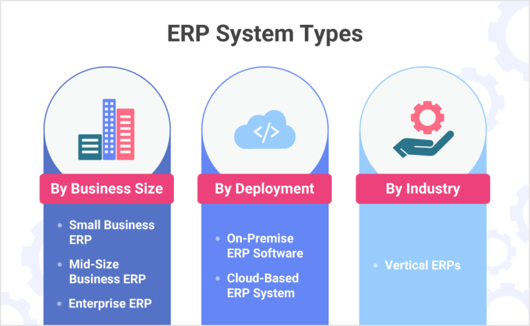erp system types
