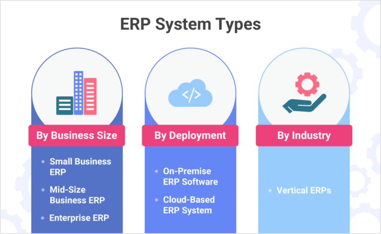 erp システムの種類