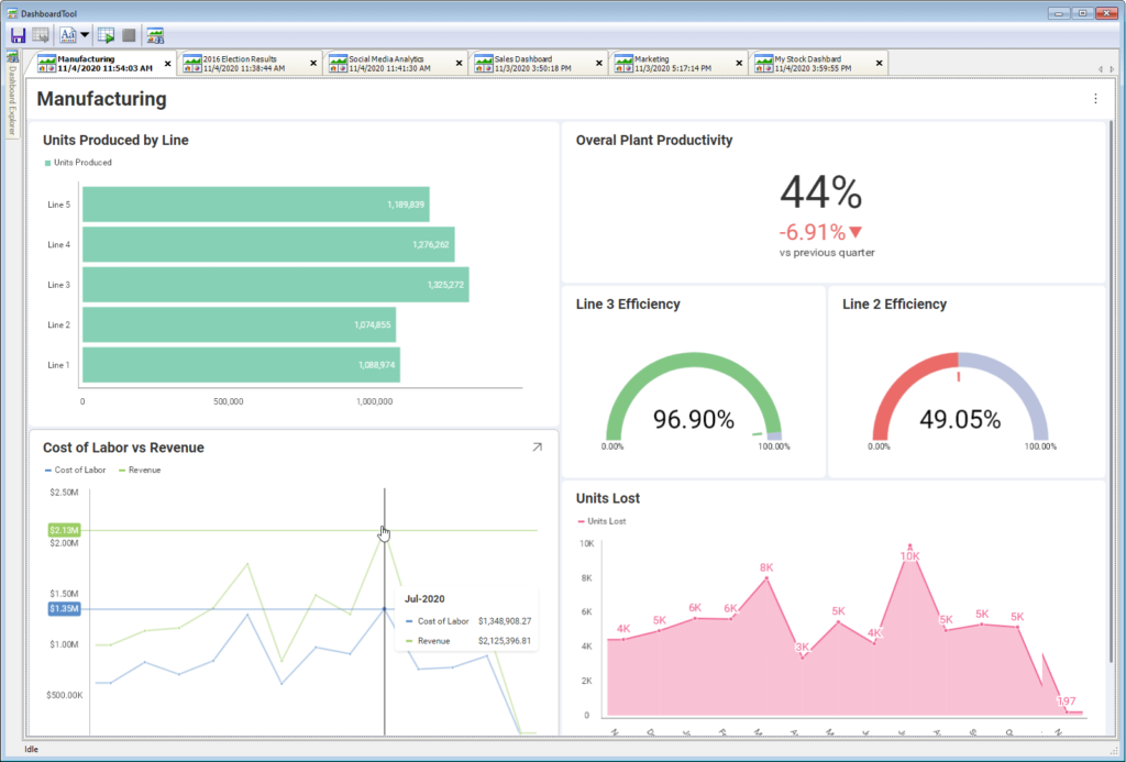 Atanasoft Embedded Analytics Case Study | Reveal