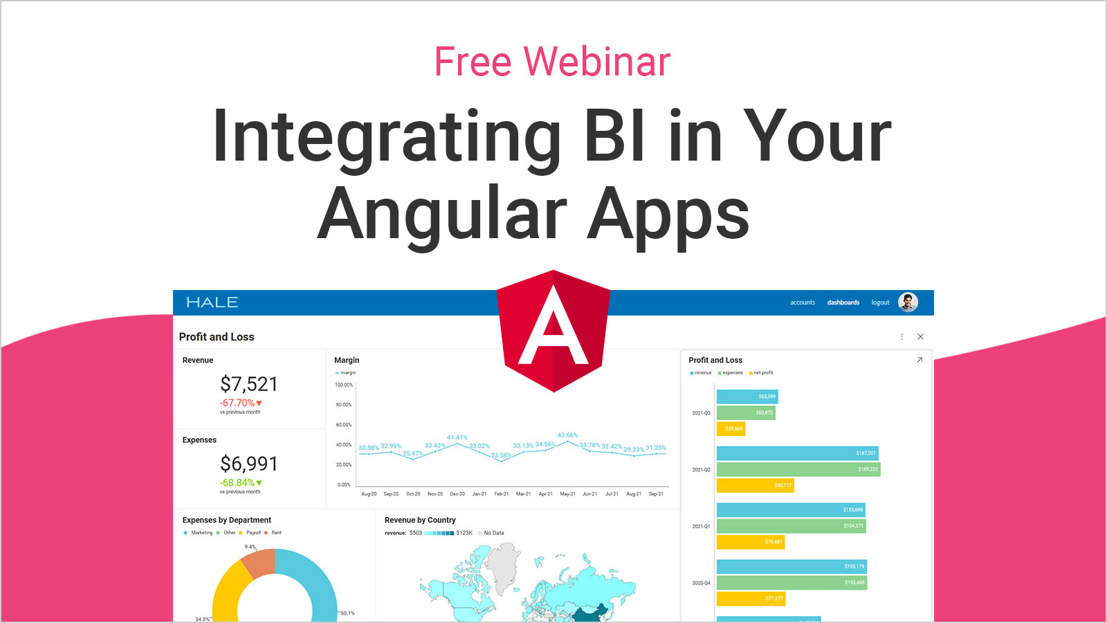 Integrating BI in Your Angular Apps
