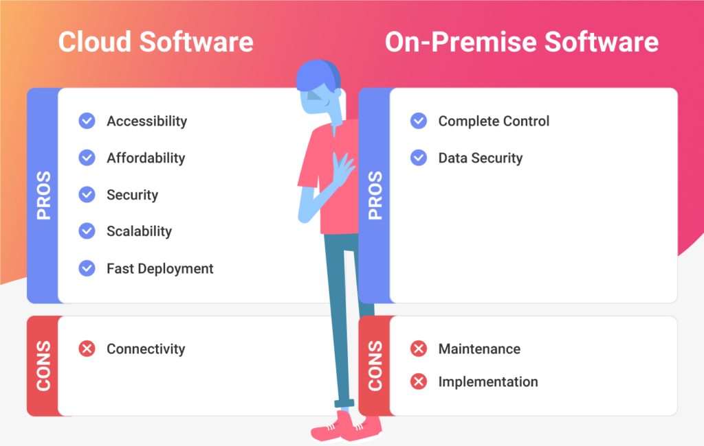 choosing an embedded analytics software