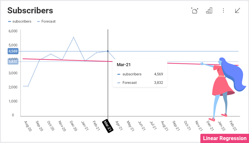 embedded analytics features you need