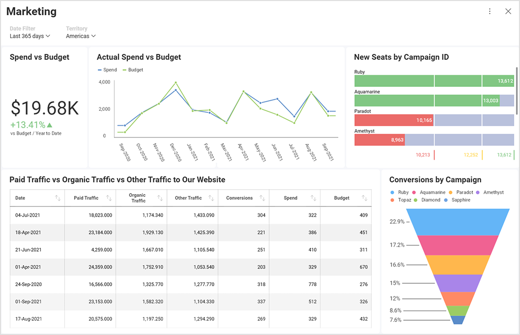 embedded analytics product fit guide