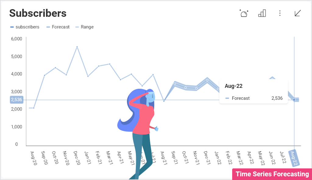 embedded rich data analysis features