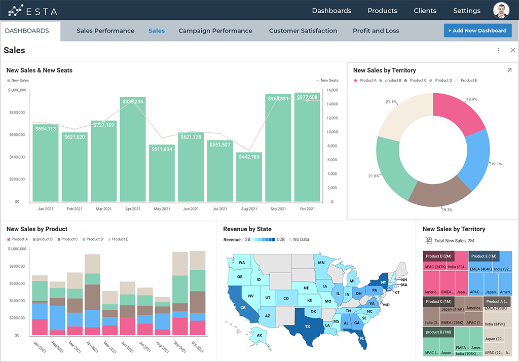 dashboard made in reveal embedded analytics