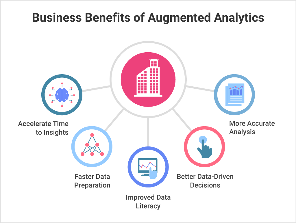 the benefits of augmented analytics for businesses