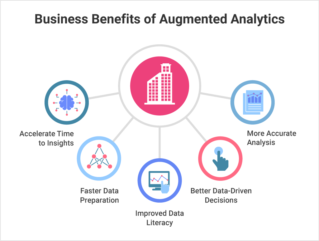 Augmented Analytics Guide: Definition, Examples & Use Cases