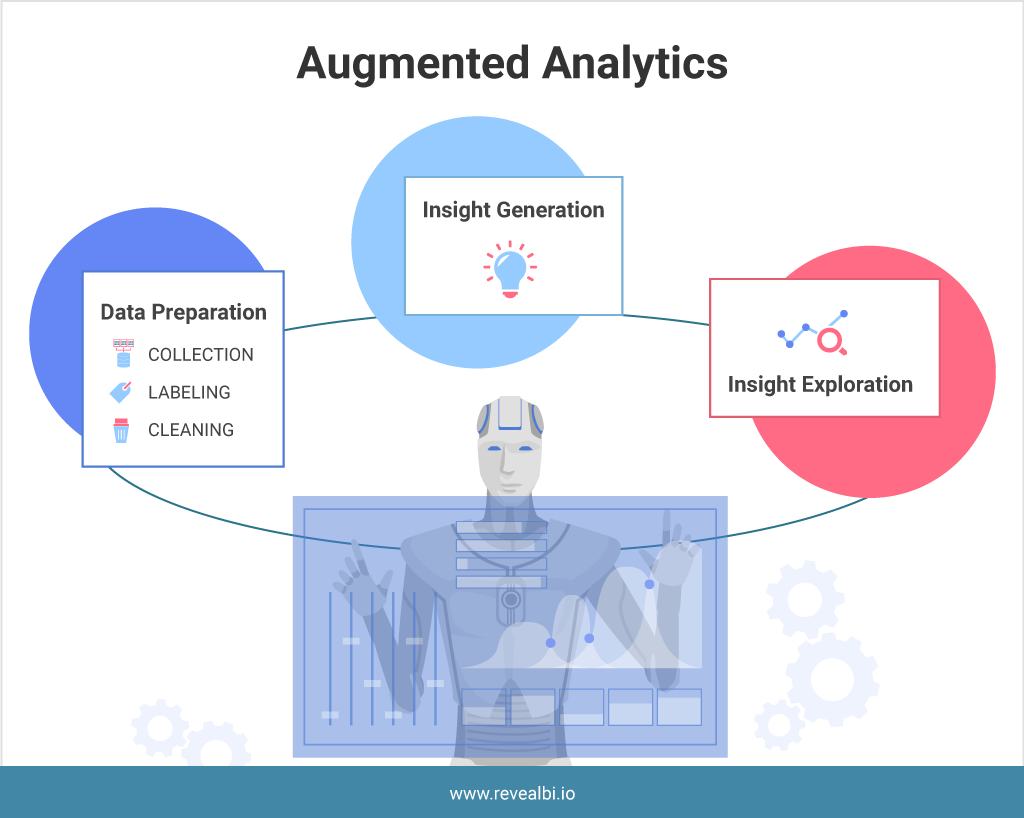 what is augmented analytics