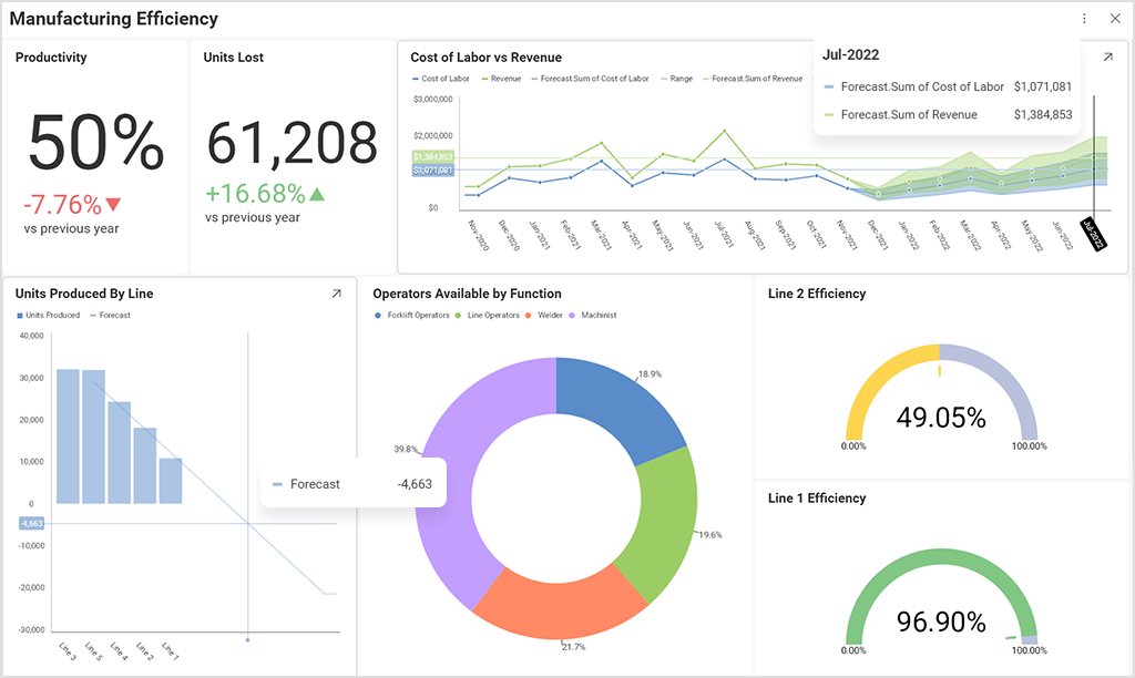 augmented analytics manufacturing use case