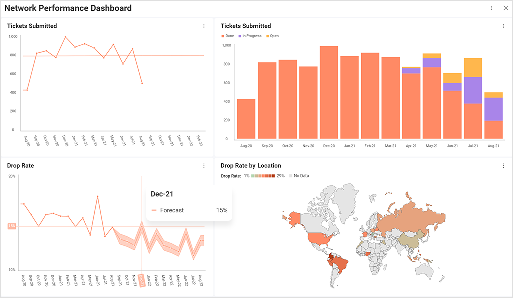 augmented analytics telecommunications exmaple