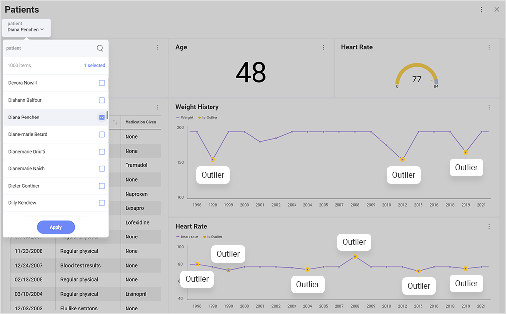 healthcare analytics solution