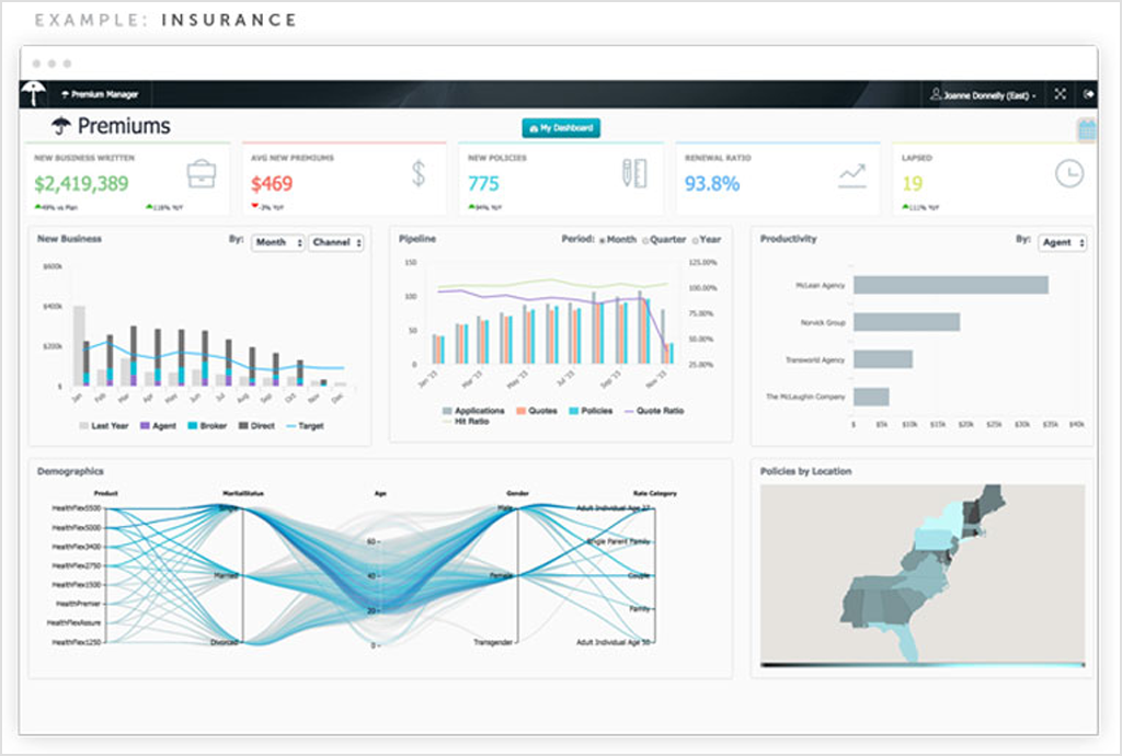 embedded analytics platforms logi analytics
