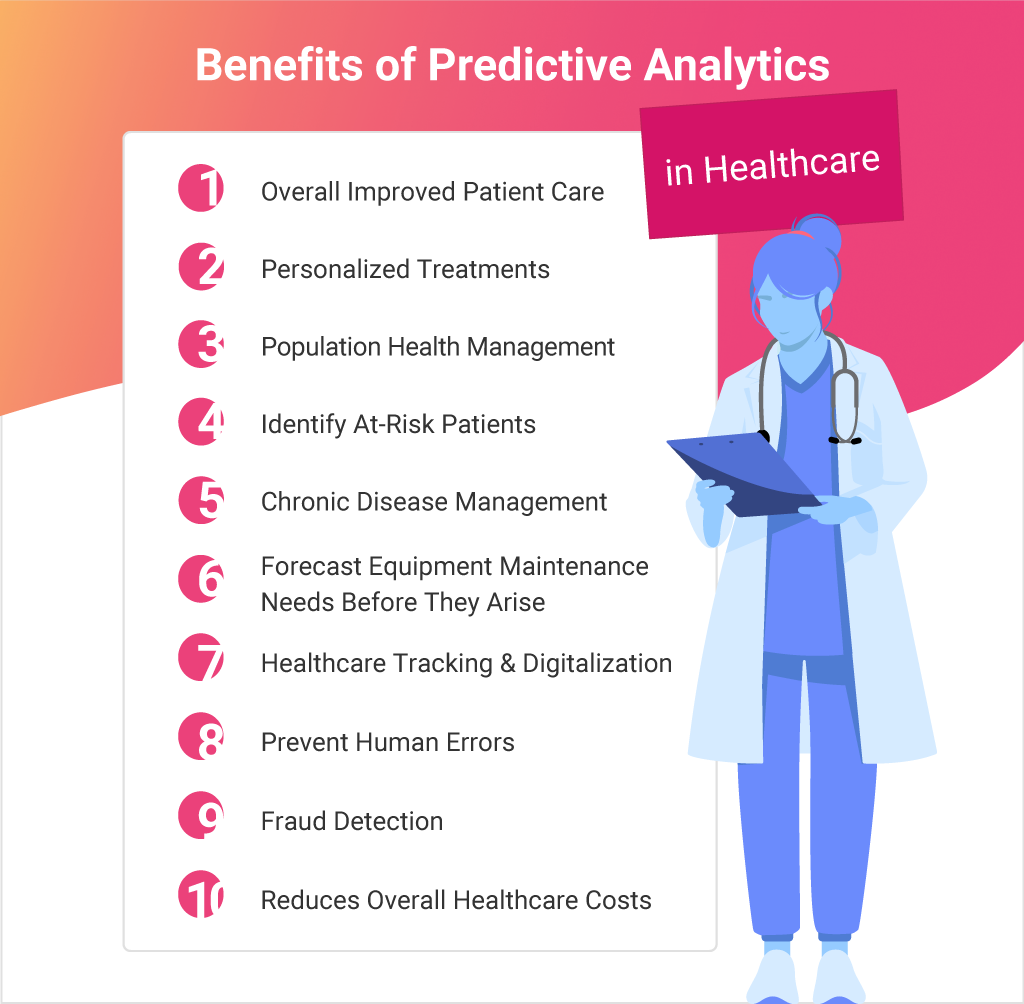 top benefits of using predictive analytics in healthcare