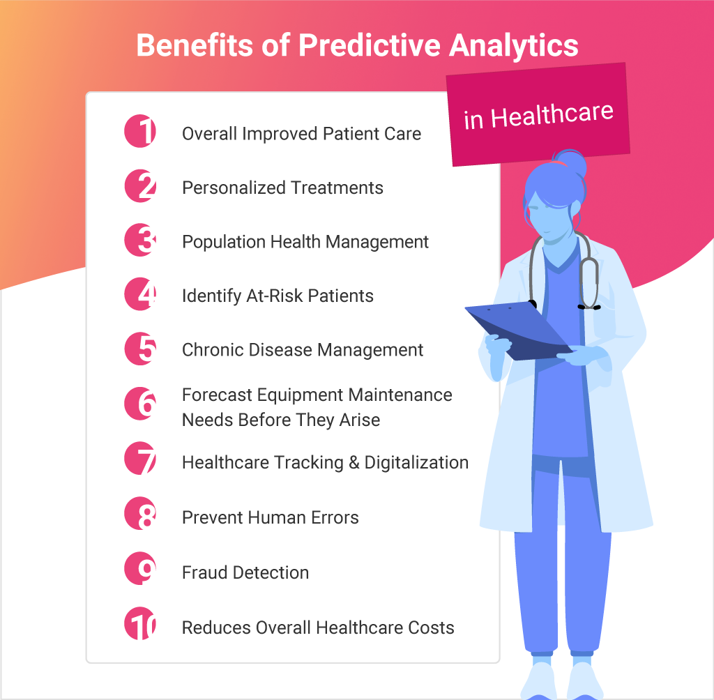 Benefits Of Predictive Analytics In Healthcare