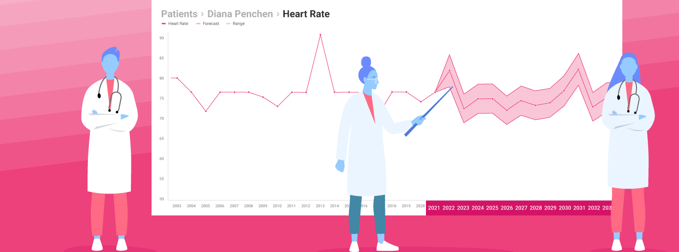 ¿Cómo se utiliza el análisis predictivo en el cuidado de la salud?