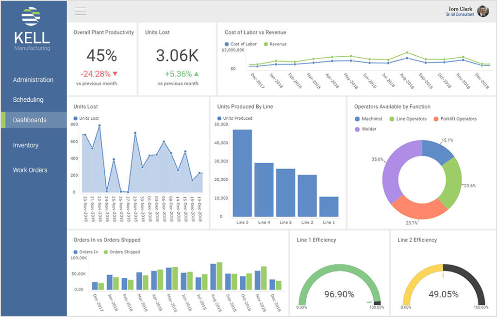 Top 9 Embedded Analytics Platforms 