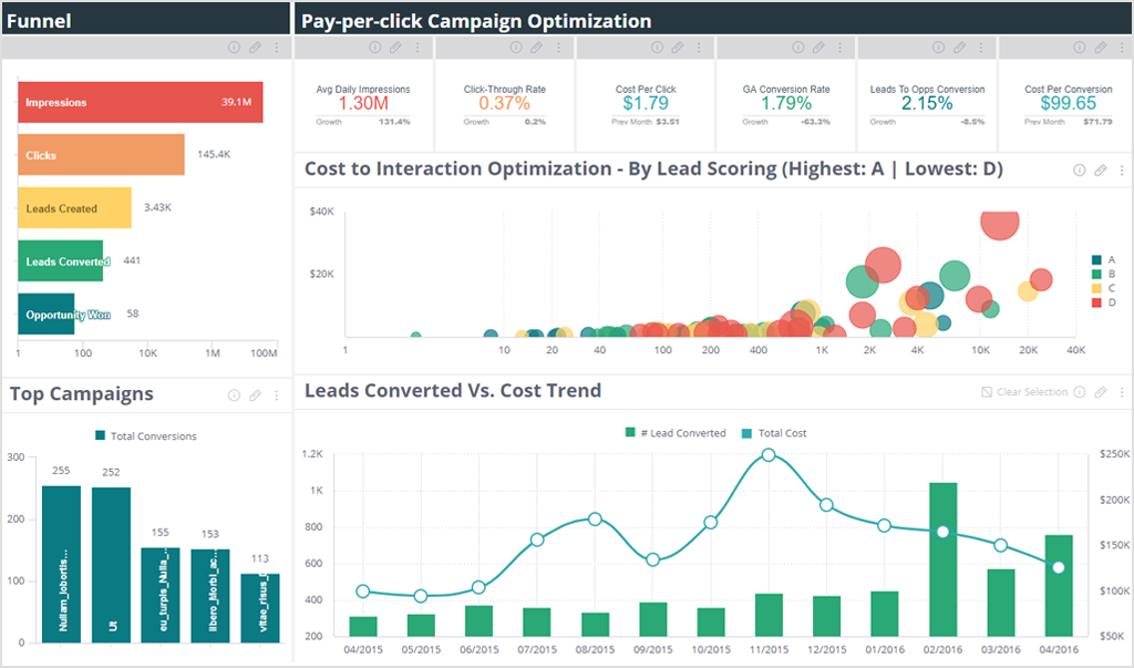 embedded analytics platforms sisense