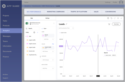 Embedding BI In Your Angular Apps | Reveal Embedded Analytics