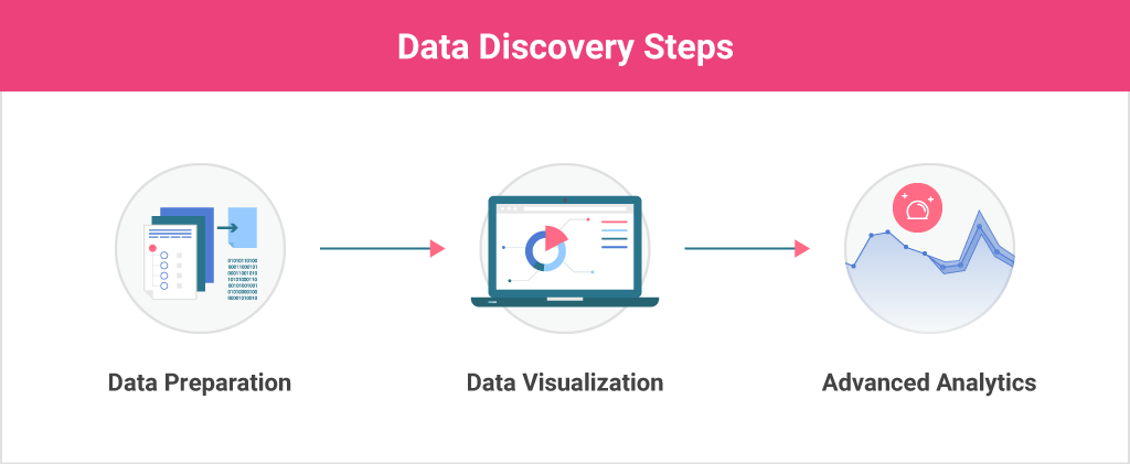 how data discovery works