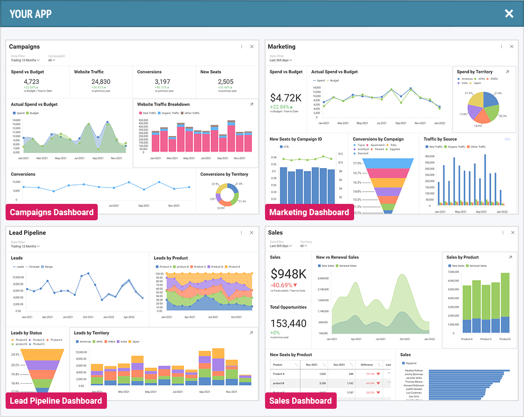 what is analytical application