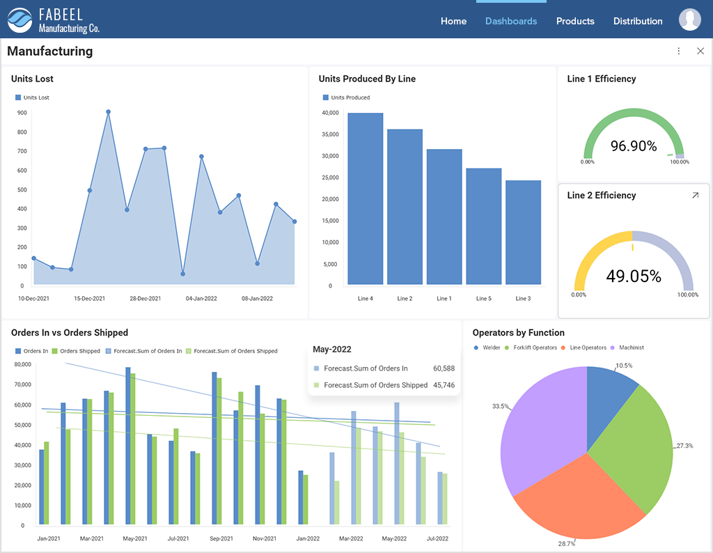 ejemplo de tablero de aplicaciones analíticas