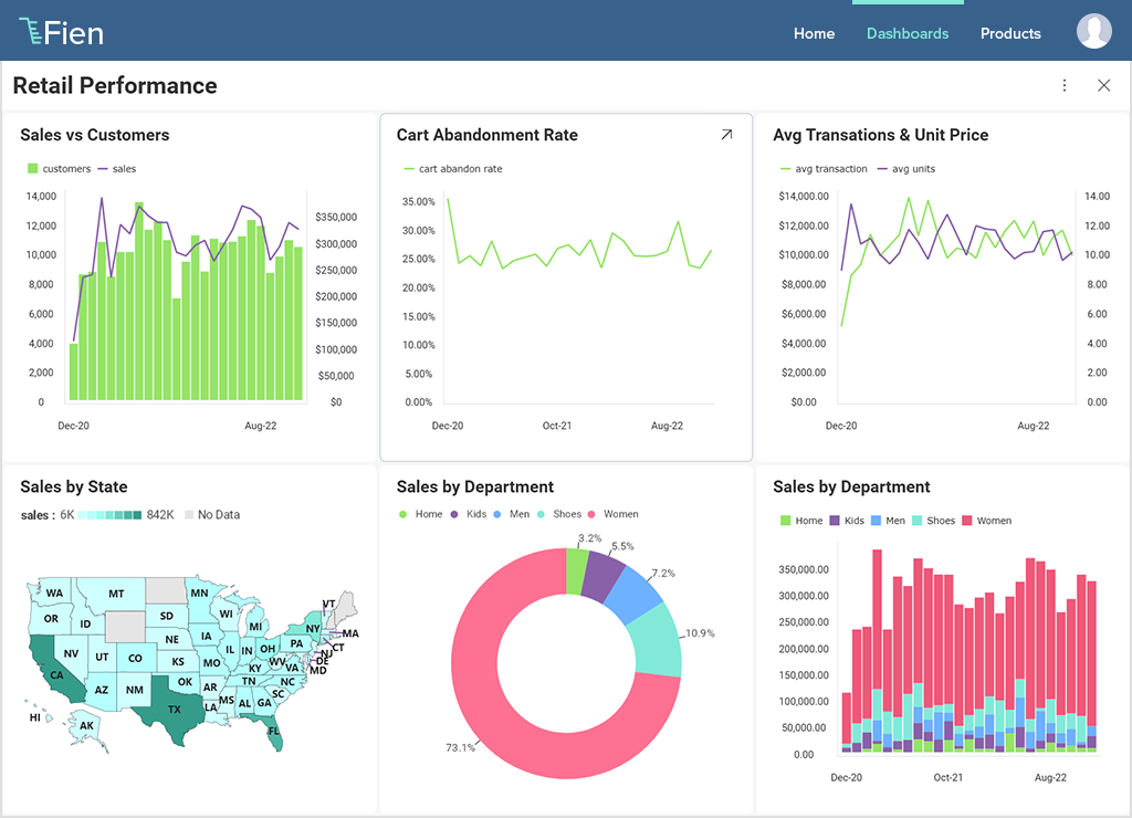 embedded analytics software