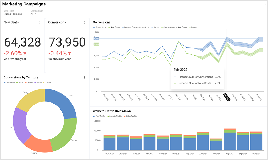 marketing analytics