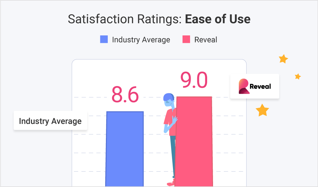 reveal top performing embedded analytics features