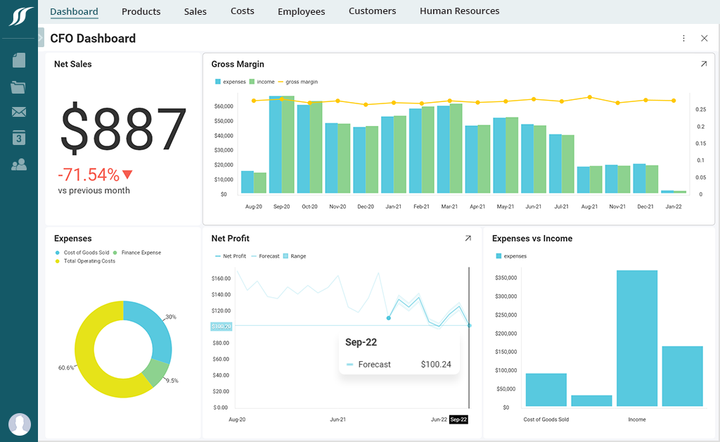 embedded analytics in the finance sector