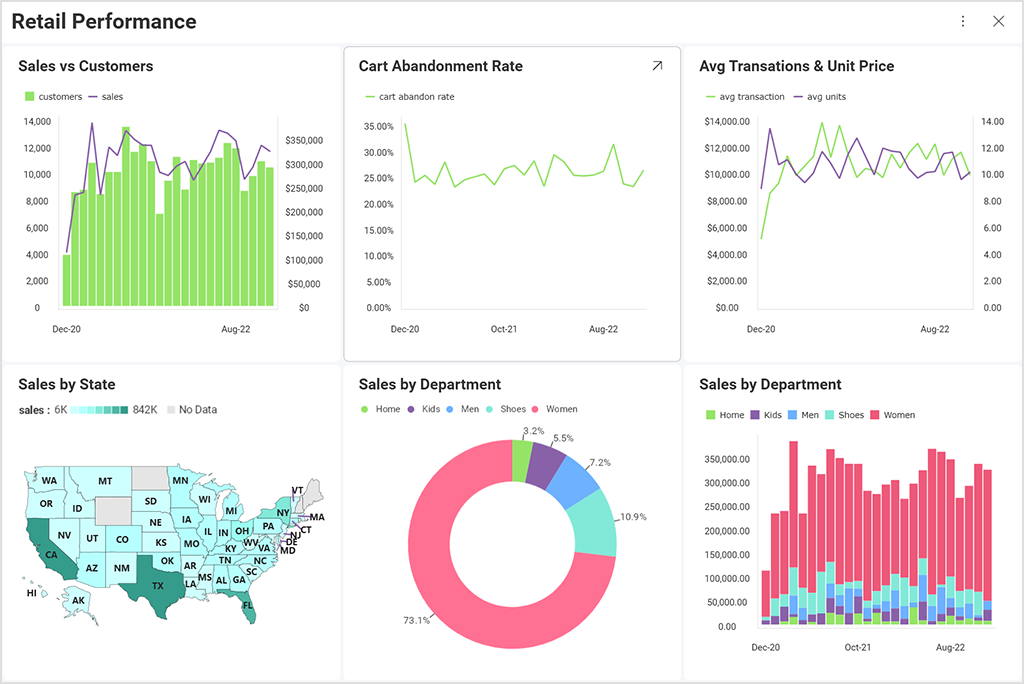 dashboard by reveal embedded solution