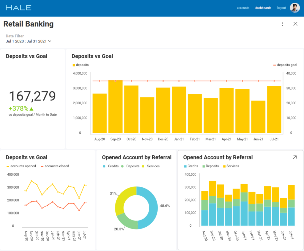 guided analytics（ガイド付き分析）ユースケース