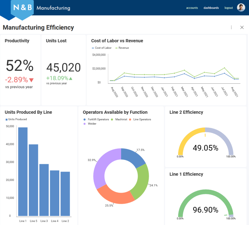 guided analytics（ガイド付き分析）例