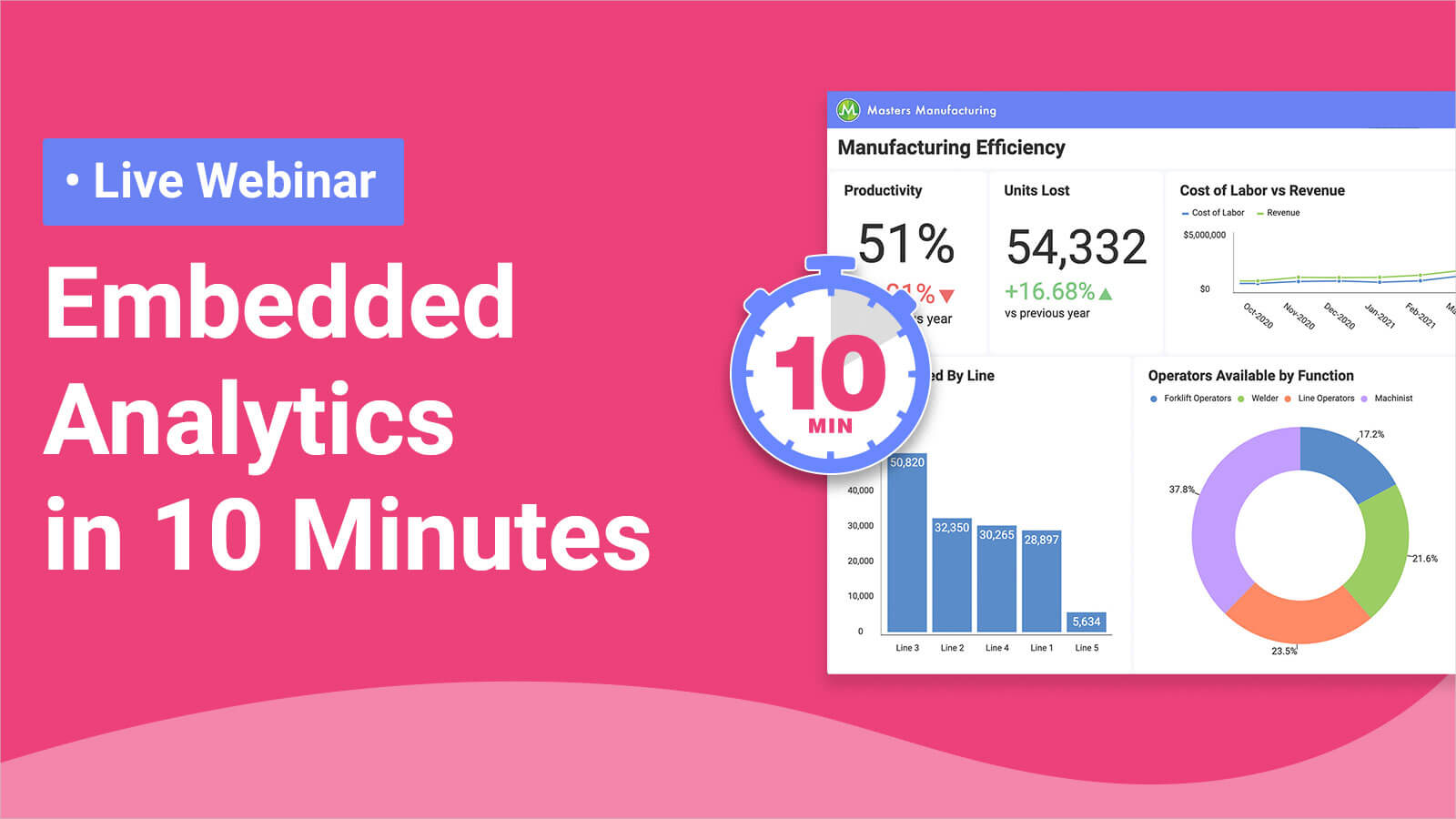 Webinar: Embedded Analytics in 10 Minutes