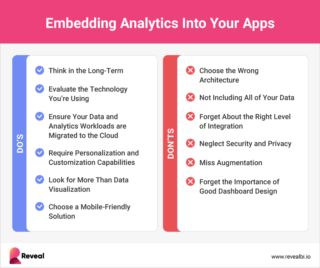 what to do and not do when embedding analytics