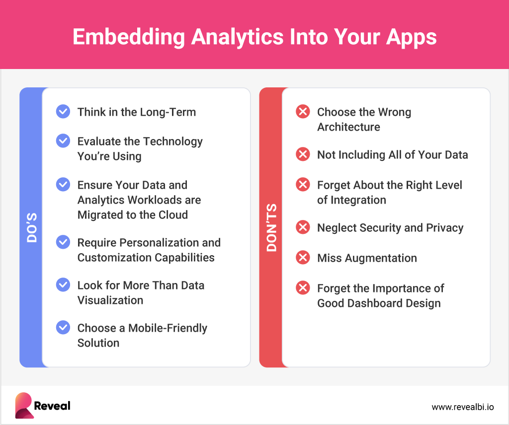 What are the Do's and Don'ts while analysing data?