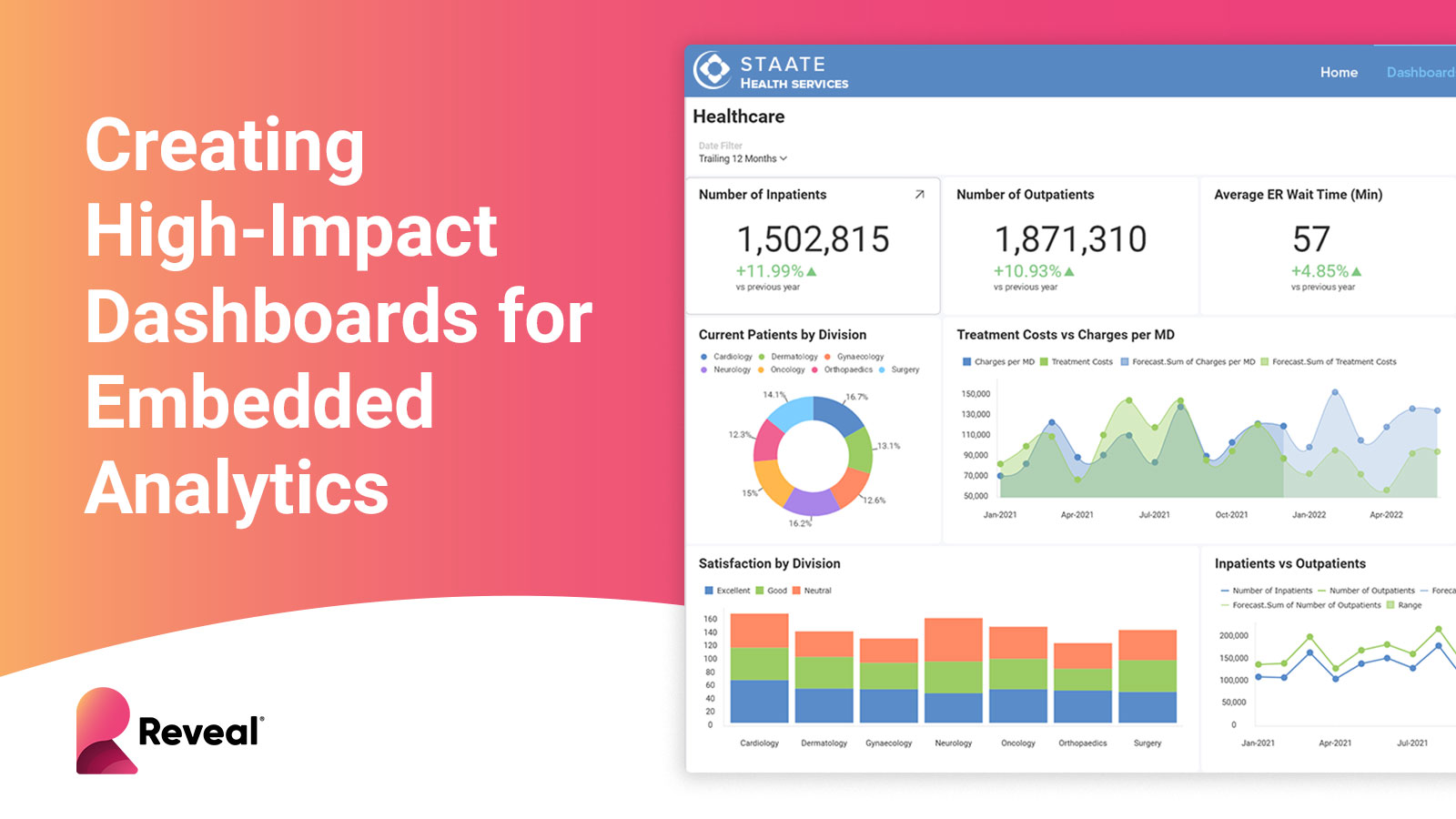 Creating High-Impact Dashboards for Embedded Analytics