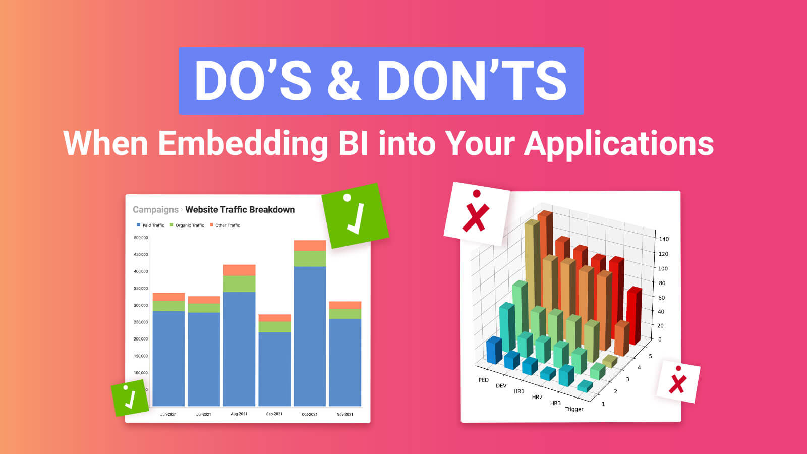 Do's and Don'ts When Embedding BI into Your Applications