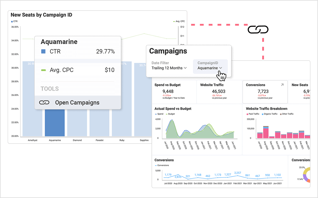 embedded analytics dashboard linking