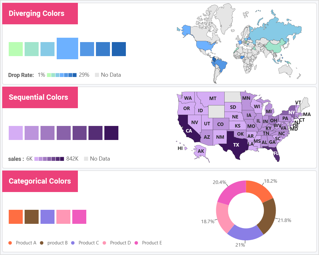 embedded analytics dashboards best practices